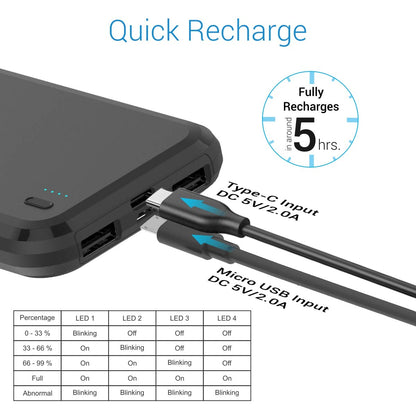 Portronics Power Brick 10 POR 1014 10000 mAh Power Bank, Dual Charging Input (Micro USB, Type-C), Dual USB Output
